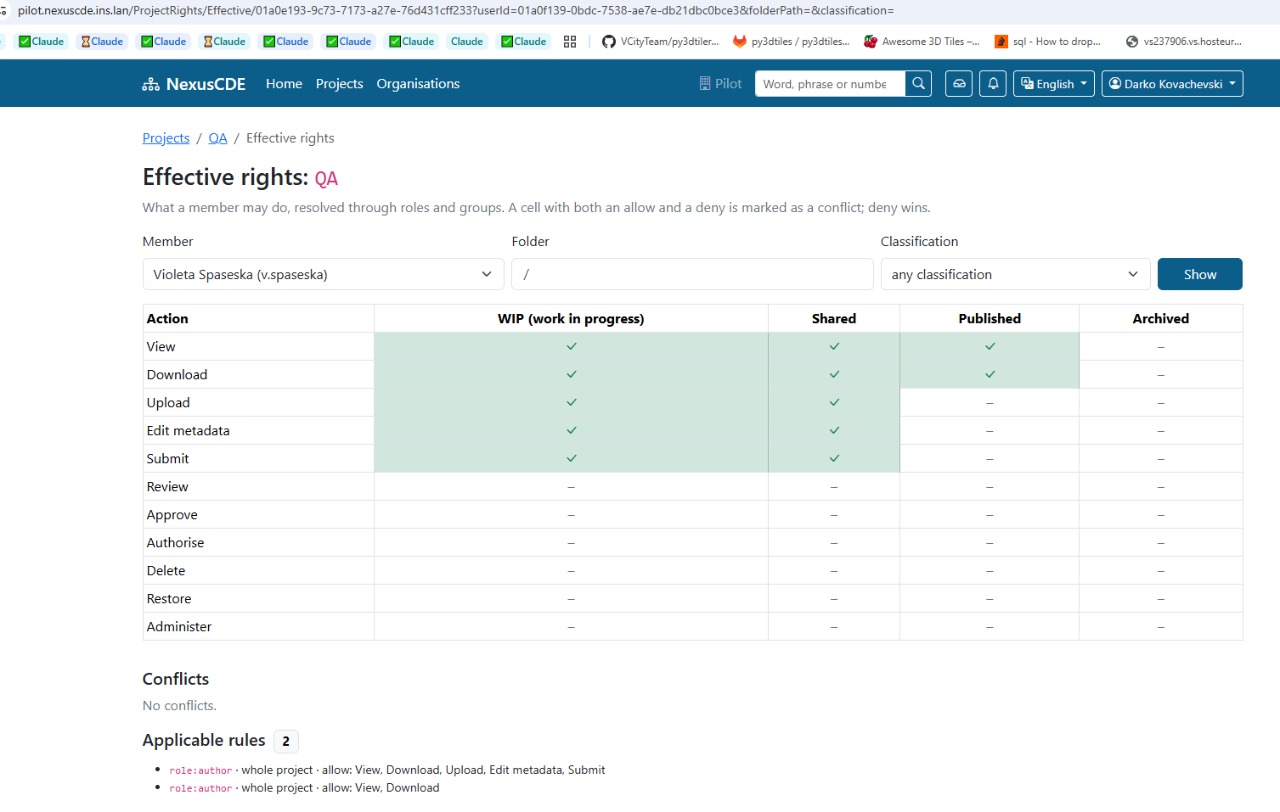 Project folder and classification permissions matrix